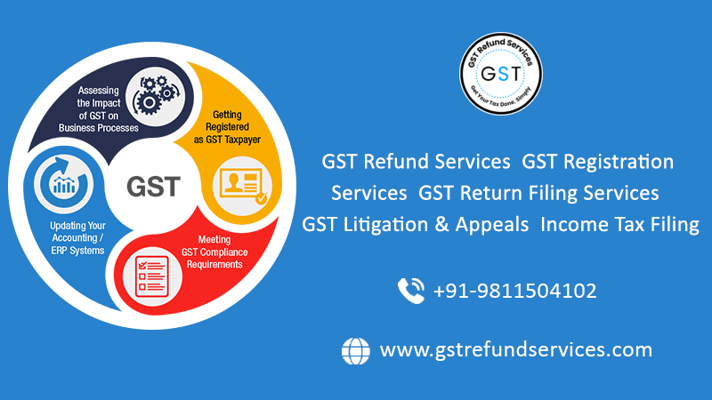 GST Refund Services