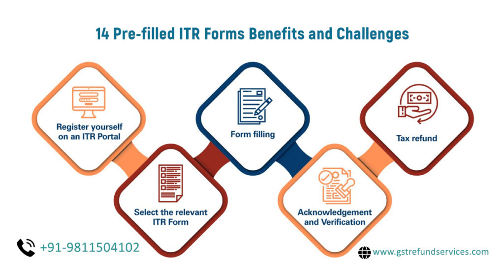 GST Refund Services