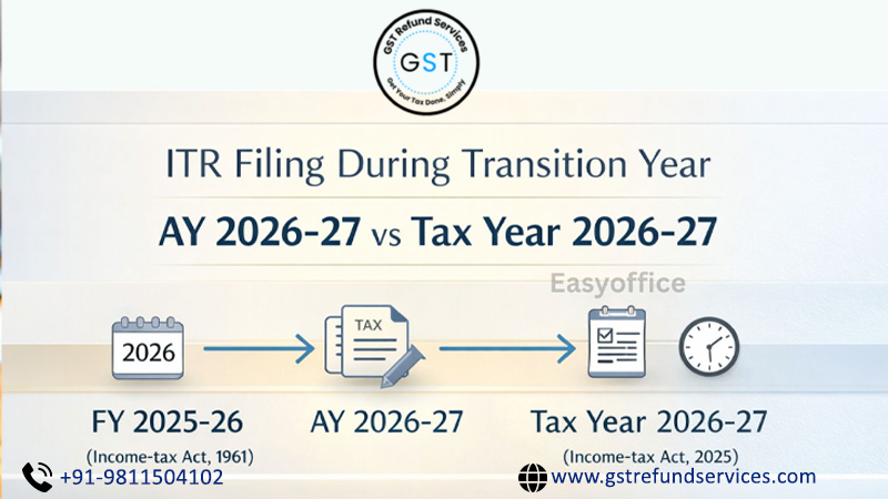 GST Refund Services