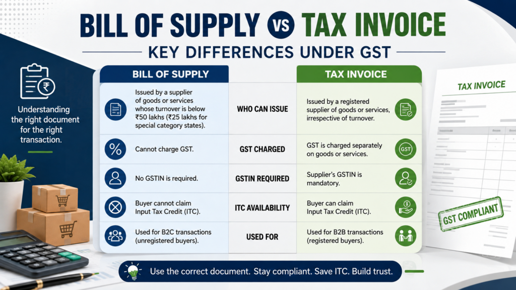 GST Refund Services