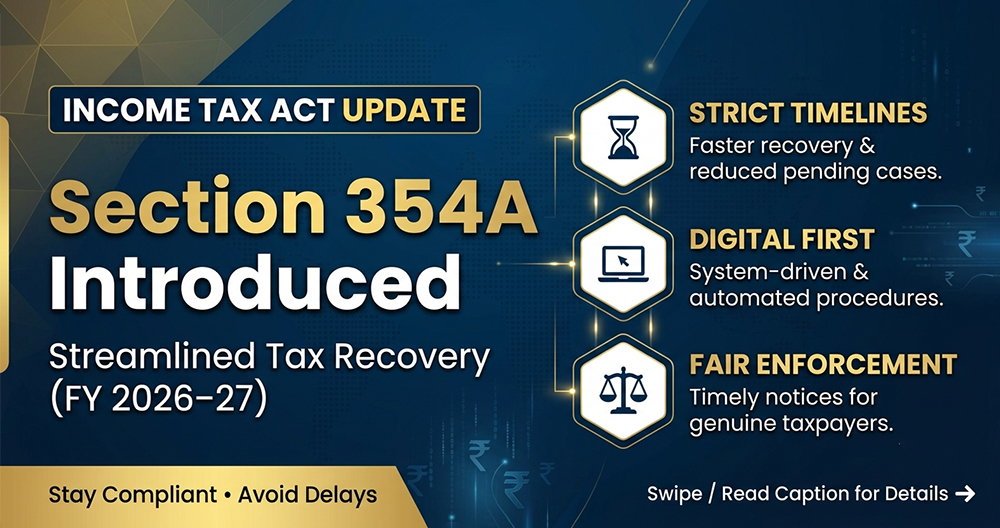 GST Refund Services