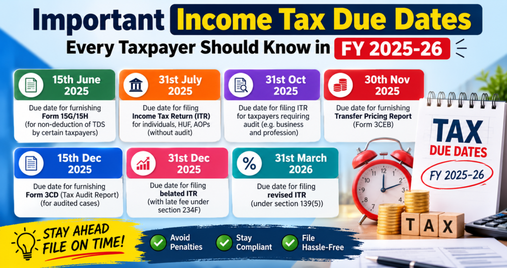 GST Refund Services