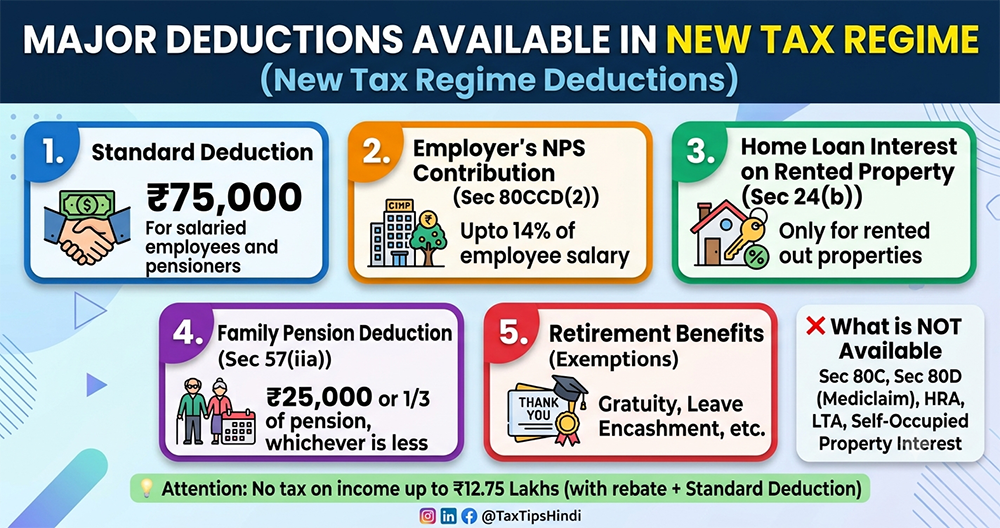 GST Refund Services