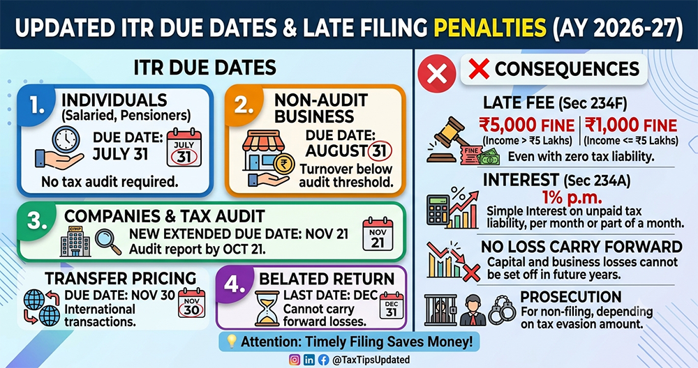 GST Refund Services