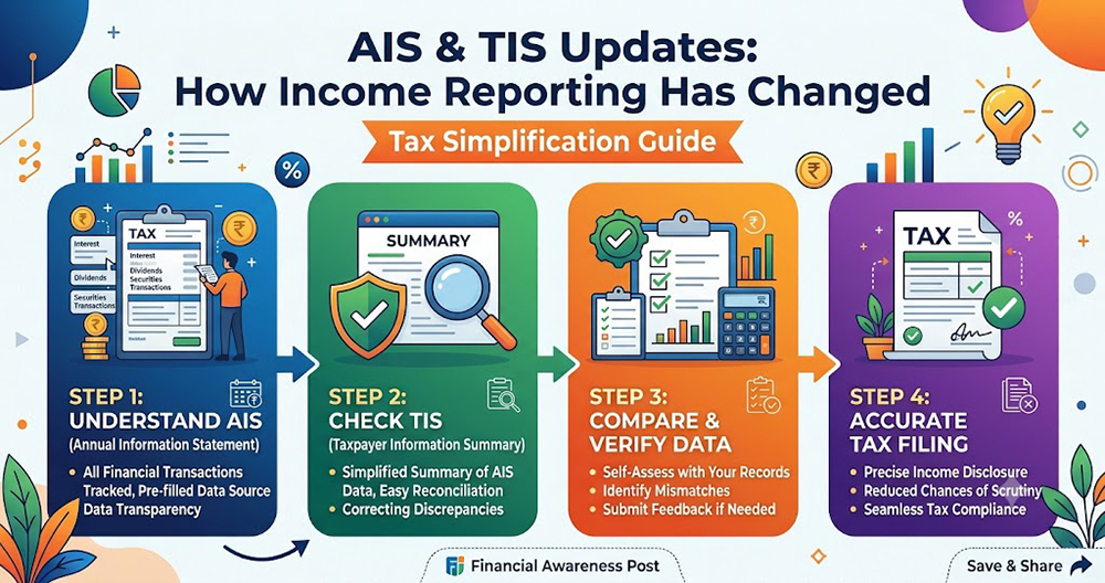 GST Refund Services